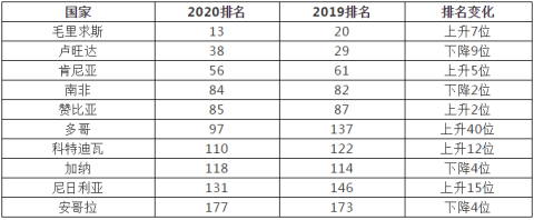 新澳门原料大全